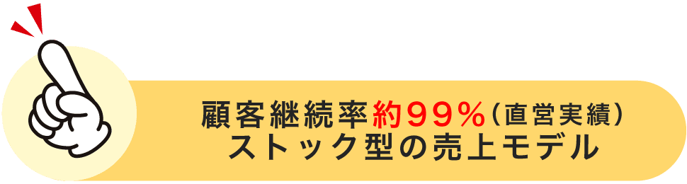 顧客継続率約99%（直営実績）ストック型の売上モデル